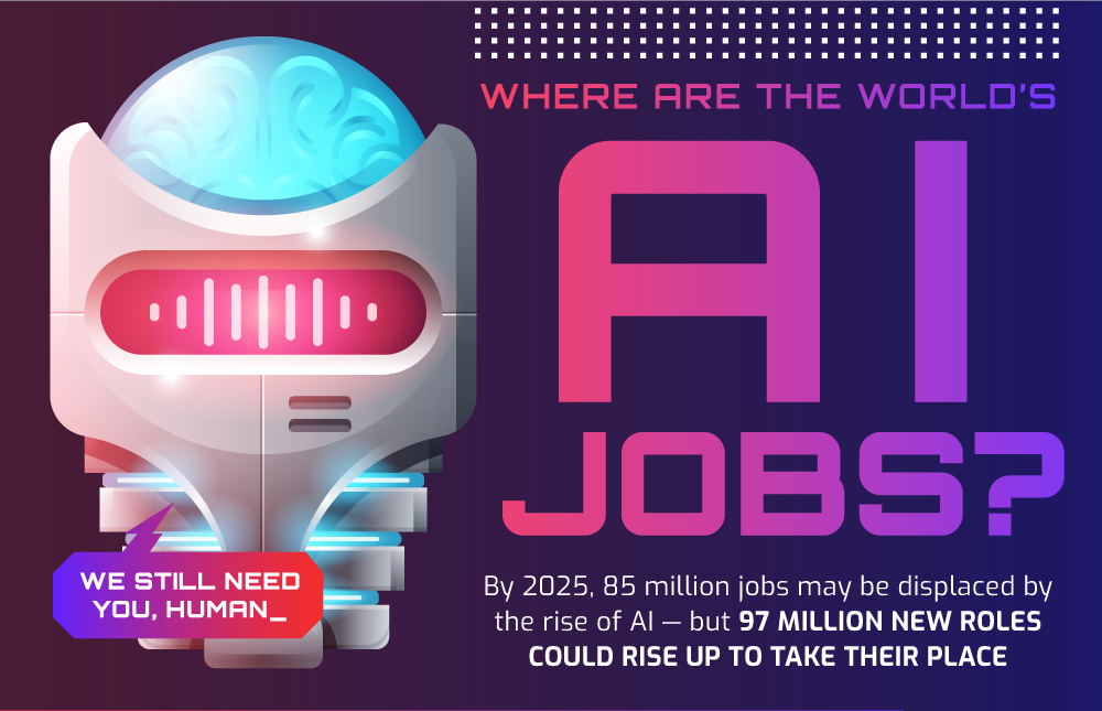 Where are the world's AI jobs?