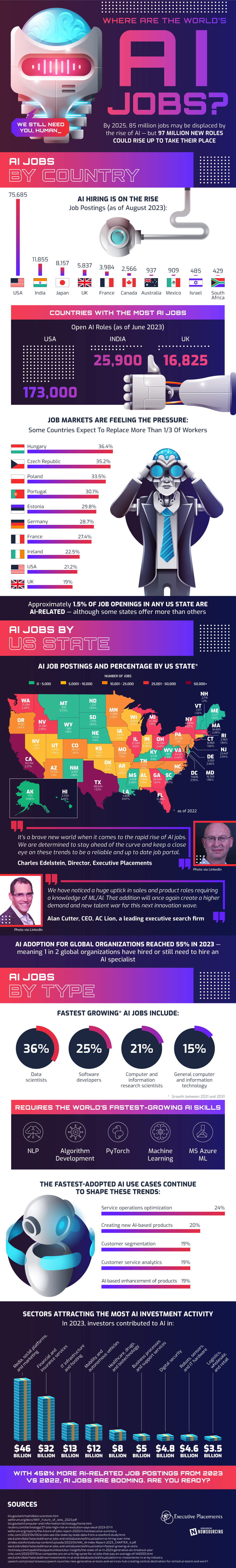 Where are the world's AI Jobs?