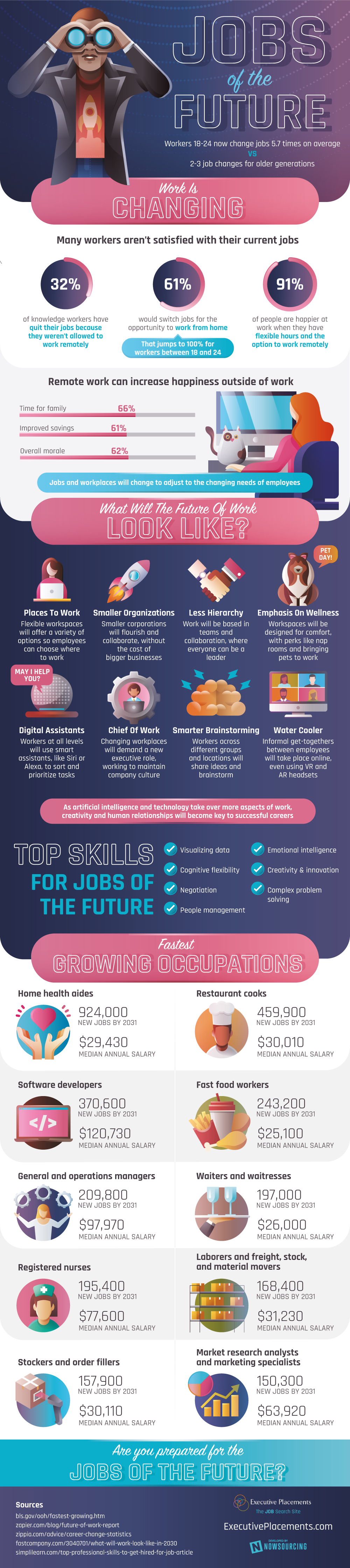 Jobs Of The Future: Work Is Changing
